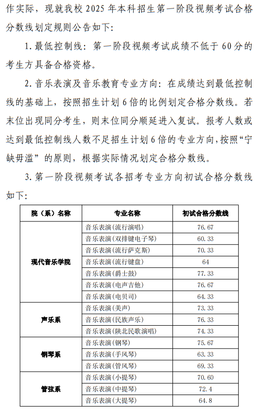西安音樂學(xué)院2025年本科招生第一階段視頻考試成績查詢辦法及初試合格分?jǐn)?shù)線公告