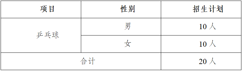 南京工業(yè)大學(xué)2025年高水平運(yùn)動隊(duì)招生簡章