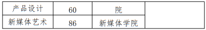 北京印刷學(xué)院2025年藝術(shù)類(lèi)本科專(zhuān)業(yè)招生計(jì)劃