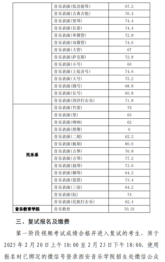 西安音樂學(xué)院2025年本科招生第一階段視頻考試成績查詢辦法及初試合格分?jǐn)?shù)線公告