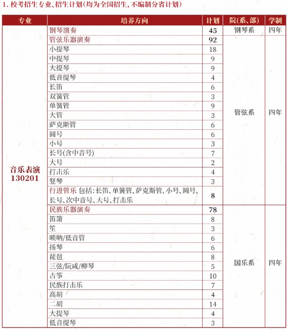 星海音樂學(xué)院2025年本科招生計(jì)劃