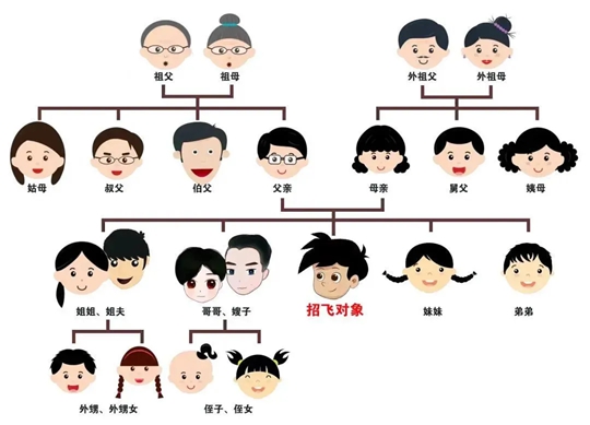 2025年中南五?。▍^(qū)）空軍招飛定選檢測通知
