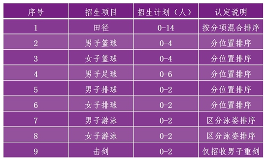 清華大學(xué)2025年高水平運(yùn)動(dòng)隊(duì)招生簡章