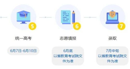 浙江：三位一體招生開啟！2025年報(bào)考要點(diǎn)解讀