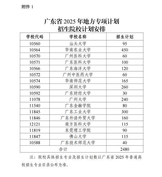 廣東省教育廳關于做好2025年重點高校招生專項計劃工作的通知