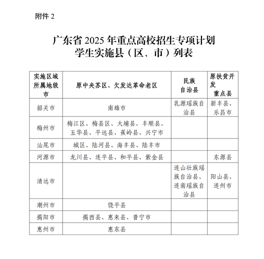 廣東省教育廳關于做好2025年重點高校招生專項計劃工作的通知