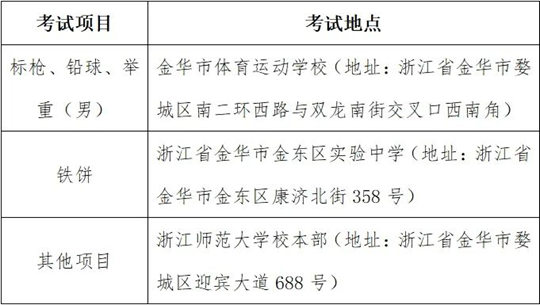 先報(bào)到再考試！高考體育特招生專項(xiàng)測(cè)試提醒看浙里