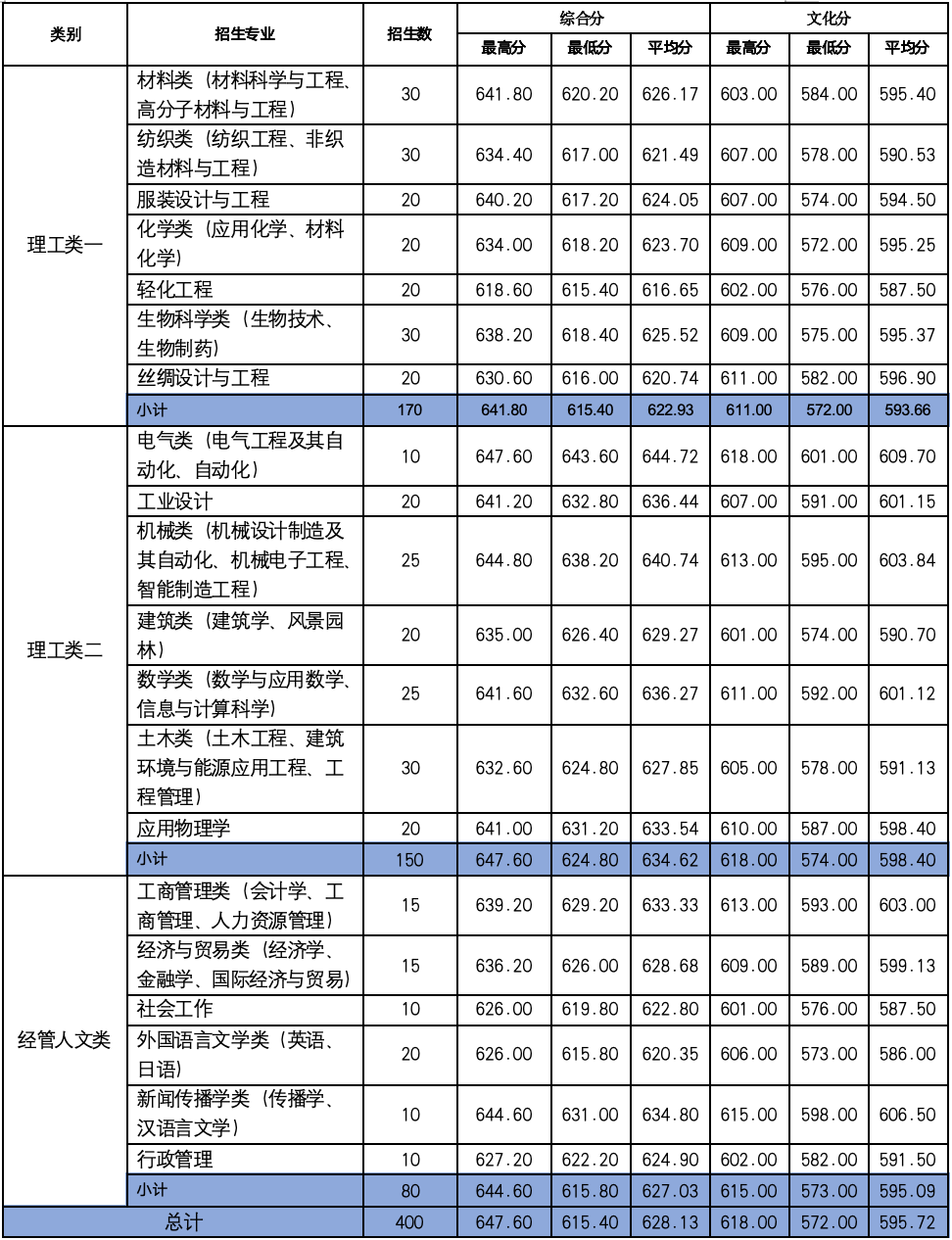 浙江理工大學(xué)2025年“三位一體”綜合評價招生問答