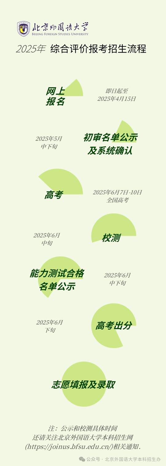 北京外國(guó)語(yǔ)大學(xué)2025年“一帶一路”外語(yǔ)專(zhuān)業(yè)綜合評(píng)價(jià)招生報(bào)考問(wèn)答