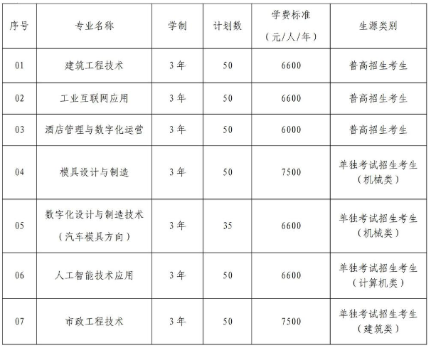 杭州科技職業(yè)技術(shù)學院2025年高職提前招生章程
