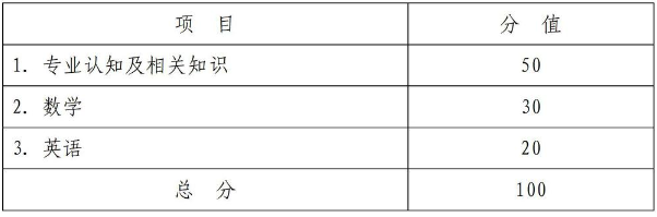 杭州科技職業(yè)技術(shù)學院2025年高職提前招生章程
