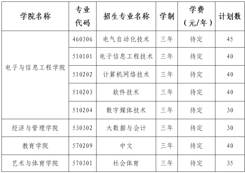 南昌應用技術師范學院2025年高等職業(yè)教育單獨招生簡章