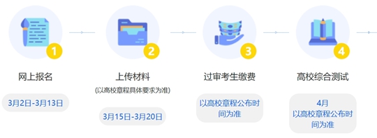 浙江：三位一體招生開啟！2025年報(bào)考要點(diǎn)解讀