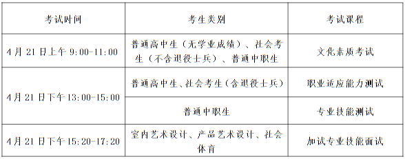 河南經(jīng)貿(mào)職業(yè)學院2025年單獨招生章程
