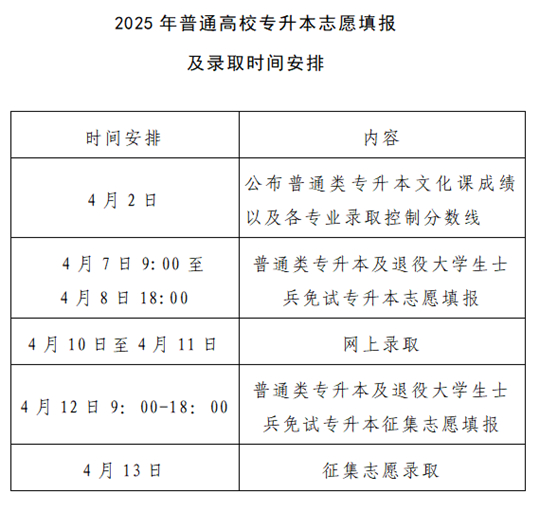 河南：2025年普通高校專升本及對(duì)口招生考試成績(jī)公布、志愿填報(bào)和錄取工作安排