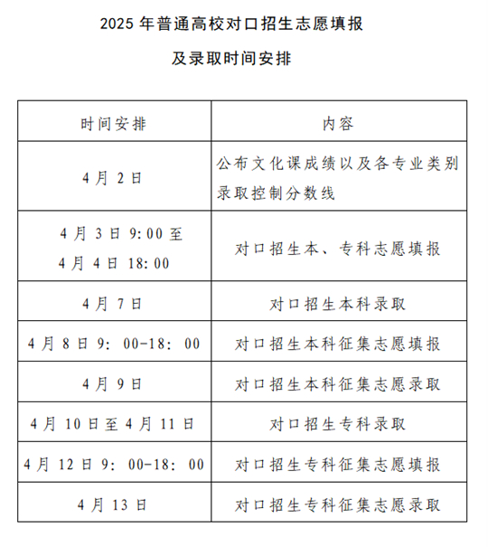 河南：2025年普通高校專升本及對(duì)口招生考試成績(jī)公布、志愿填報(bào)和錄取工作安排
