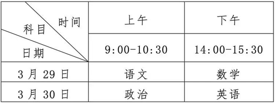 2025年全國運動訓練、武術與民族傳統(tǒng)體育專業(yè)招生文化考試（湖北考區(qū)）考生須知