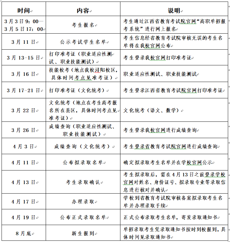江西財經(jīng)職業(yè)學院2025年單獨招生工作實施方案
