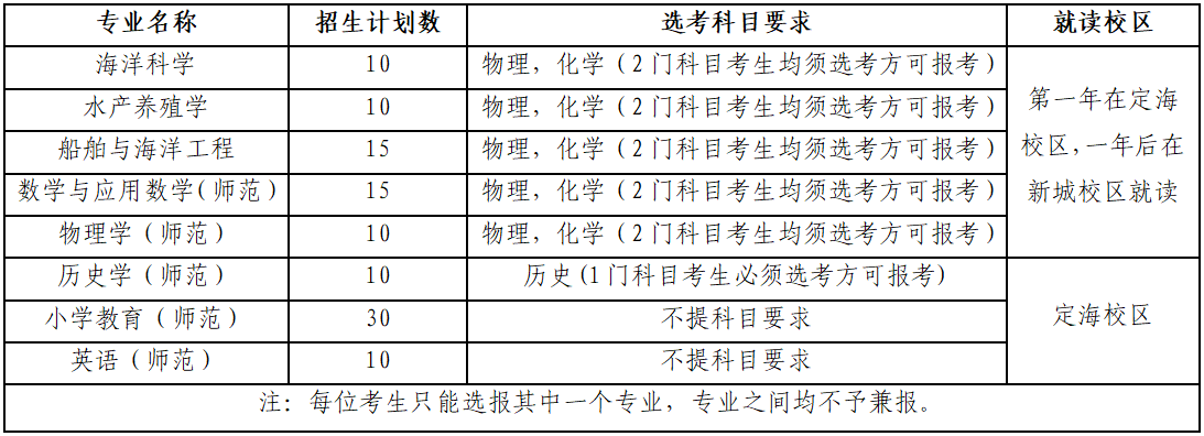 浙江海洋大學(xué)2025年“三位一體”綜合評價(jià)招生章程