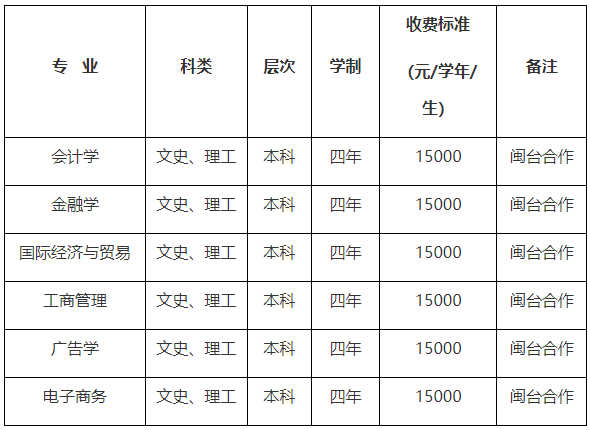 閩江學(xué)院2025年依據(jù)臺(tái)灣地區(qū)學(xué)測(cè)成績(jī)招收臺(tái)灣高中畢業(yè)生招生簡(jiǎn)章