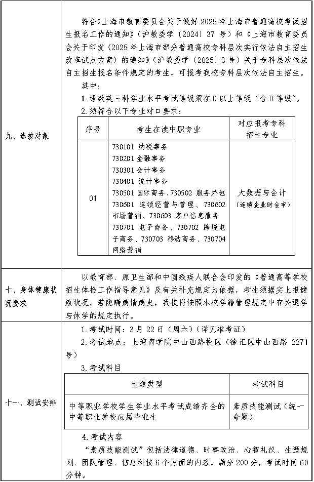 2025年上海商學院專科層次依法自主招生章程