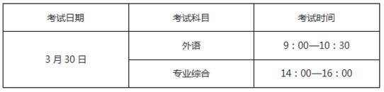 2025年上海市普通高等學(xué)校運動訓(xùn)練、武術(shù)與民族傳統(tǒng)體育專業(yè)招生文化考試考前提示