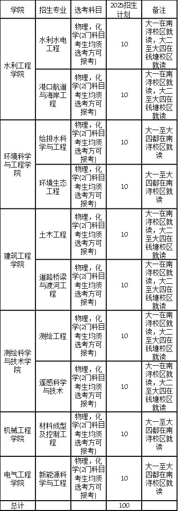 浙江水利水電學(xué)院2025年“三位一體”常見問(wèn)題+最全解答！