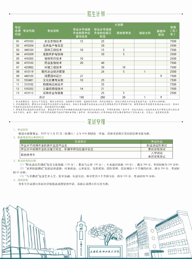 2025年上海農(nóng)林職業(yè)技術(shù)學(xué)院專(zhuān)科層次依法自主招生簡(jiǎn)章
