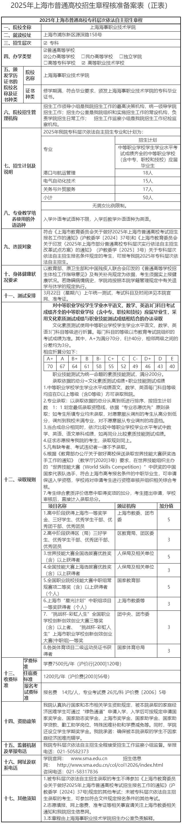 上海海事職業(yè)技術學院2025年專科層次依法自主招生章程