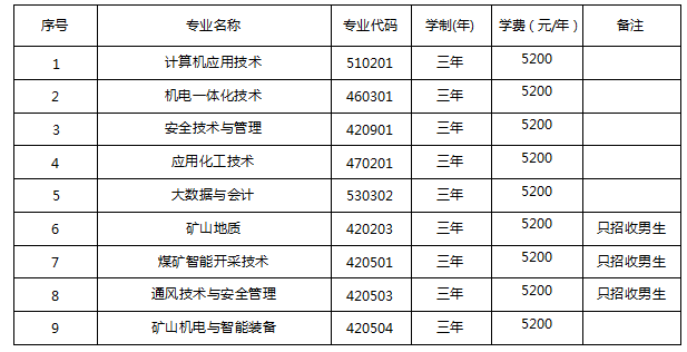 潞安職業(yè)技術(shù)學(xué)院2025年單獨(dú)招生章程