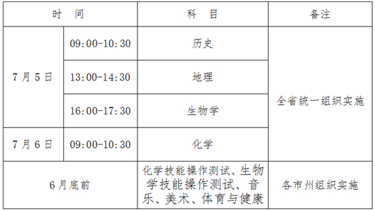 青海：2025年7月普通高中學業(yè)水平合格性考試報名工作即將開始