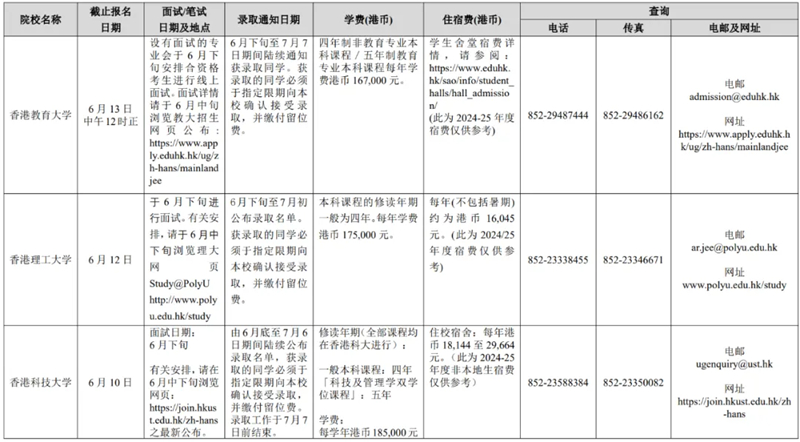 廣西壯族自治區(qū)招生考試院關(guān)于做好2025年香港、澳門特別行政區(qū)高等學(xué)校在我區(qū)招收自費生工作的通知
