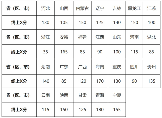 北京航空航天大學(xué)2025年“宏志計(jì)劃”（高校專項(xiàng)計(jì)劃）招生簡(jiǎn)章