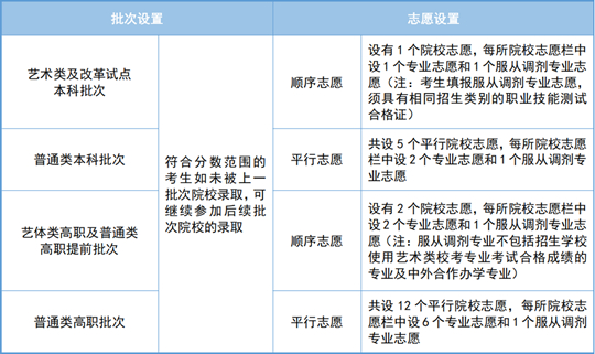 2025年天津市高職分類考試即將開始網(wǎng)上填報(bào)志愿，這份填報(bào)指南請(qǐng)收好！