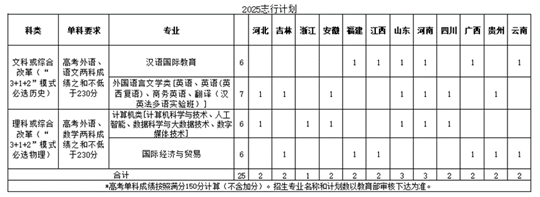 北京語(yǔ)言大學(xué)2025年 “志行計(jì)劃”高校專項(xiàng)招生簡(jiǎn)章