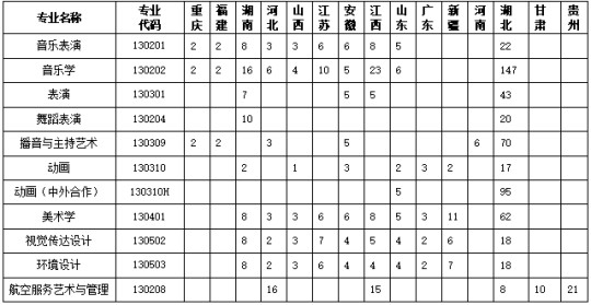 黃岡師范學(xué)院2025年藝術(shù)類專業(yè)招生簡(jiǎn)章