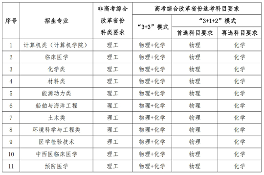 華中科技大學(xué)2025年高校專(zhuān)項(xiàng)計(jì)劃招生簡(jiǎn)章