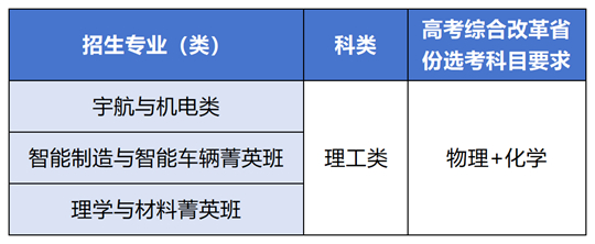 北京理工大學(xué)2025年“筑夢計(jì)劃”招生簡章