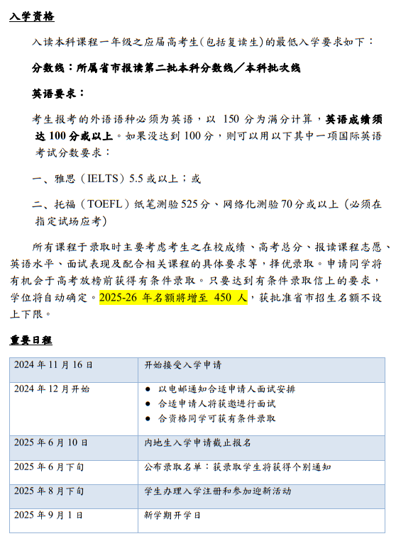 香港恒生大學(xué)2025年內(nèi)地本科招生簡章
