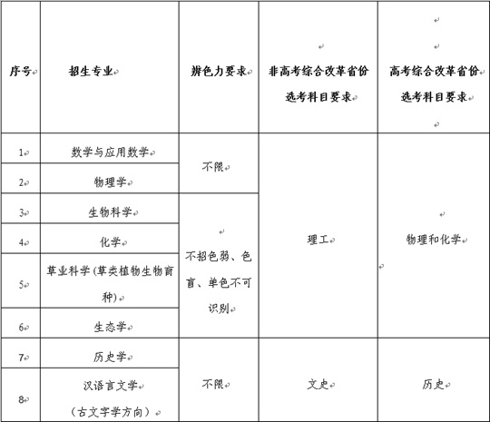 蘭州大學(xué)2025年強(qiáng)基計(jì)劃招生簡章