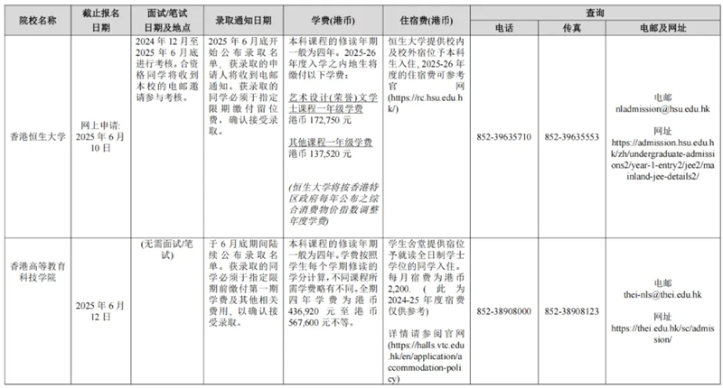 廣西壯族自治區(qū)招生考試院關(guān)于做好2025年香港、澳門特別行政區(qū)高等學(xué)校在我區(qū)招收自費生工作的通知