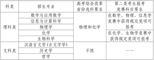 南京大學(xué)2025年強(qiáng)基計(jì)劃招生簡章