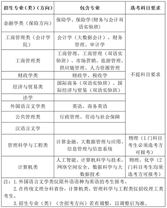 西南財經(jīng)大學(xué)2025年高校專項計劃招生簡章