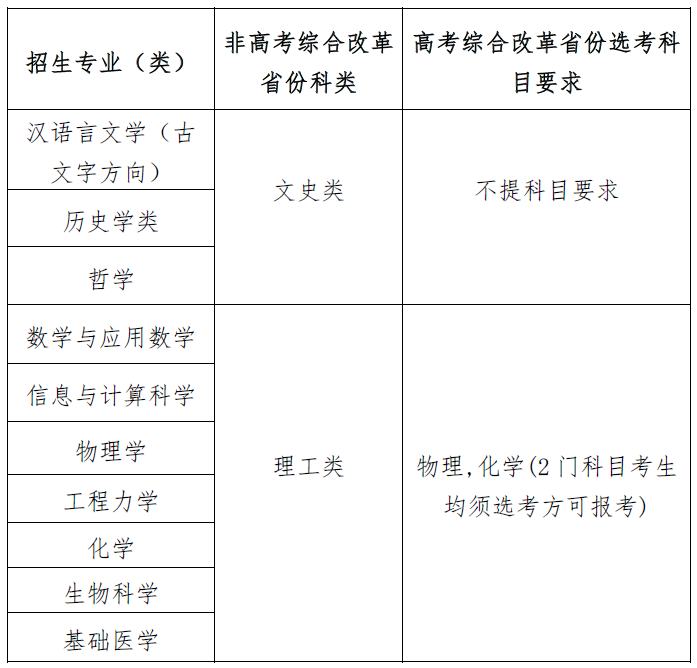 四川大學(xué)2025年強(qiáng)基計(jì)劃招生簡章