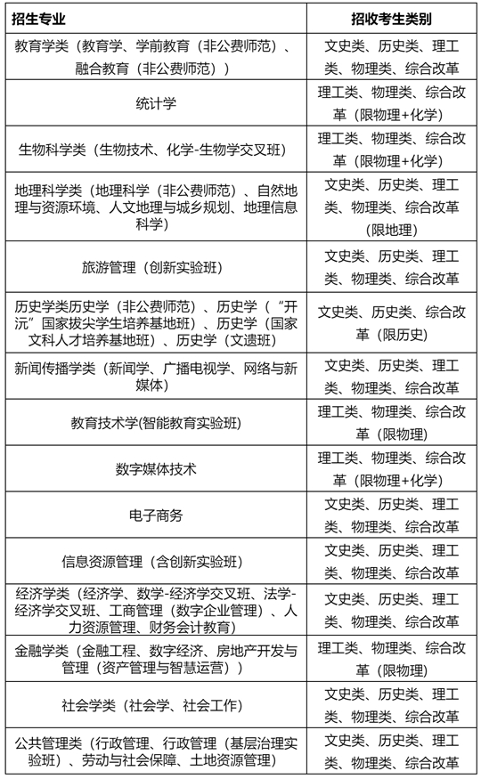 華中師范大學2025年高校專項計劃招生簡章
