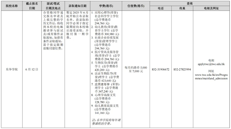 廣西壯族自治區(qū)招生考試院關(guān)于做好2025年香港、澳門特別行政區(qū)高等學(xué)校在我區(qū)招收自費生工作的通知