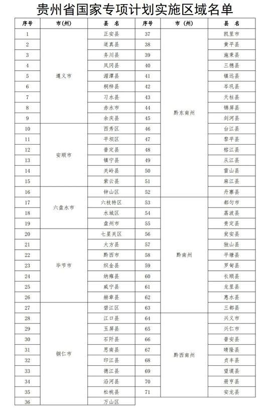 @2025高考生，貴州省“三大專項計劃”報考須知