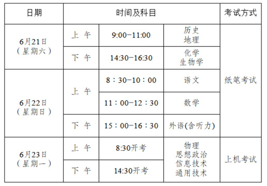 重慶：關(guān)于2024-2025學(xué)年度第二學(xué)期普通高中學(xué)業(yè)水平合格性考試有關(guān)事項的公告