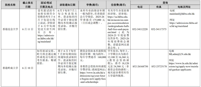 廣西壯族自治區(qū)招生考試院關(guān)于做好2025年香港、澳門特別行政區(qū)高等學(xué)校在我區(qū)招收自費生工作的通知