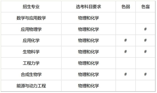 天津大學(xué)2025年強基計劃招生簡章